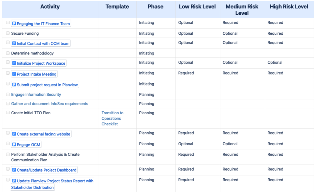 WashU IT PM Guide